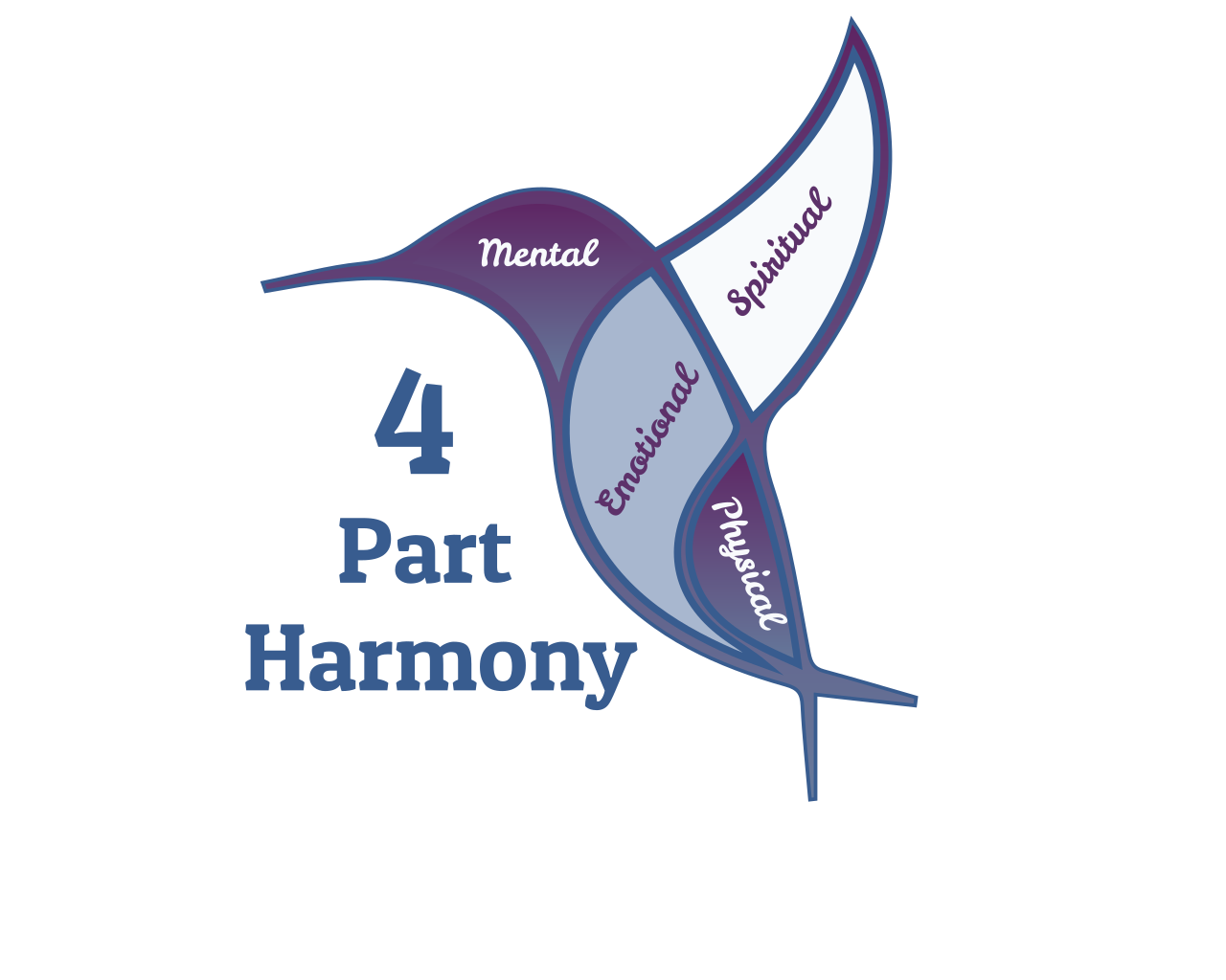 4 Part Harmony Physical Wellness